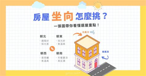 做西朝東|買房一定要看房子坐向嗎？坐北朝南意思是什麼？網曝坐向不重。